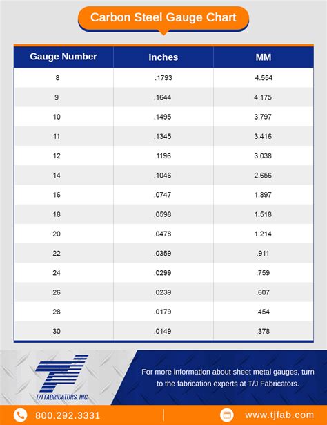 1 hour sheet metal gauge|standard steel gauge size chart.